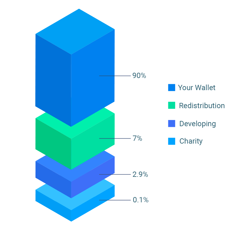 tokenomics infographic